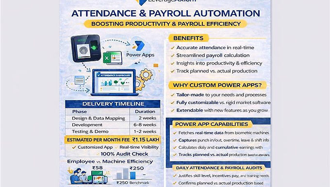 Attendance and Payroll Automation Solution