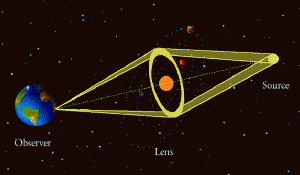 microlens1-300x175.gif