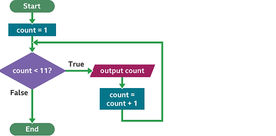 flow examples.png