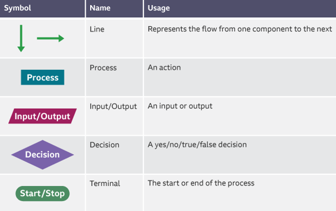 flowchart symbols.png