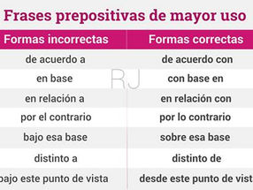 No está de más recordar la forma correcta de escribir :)