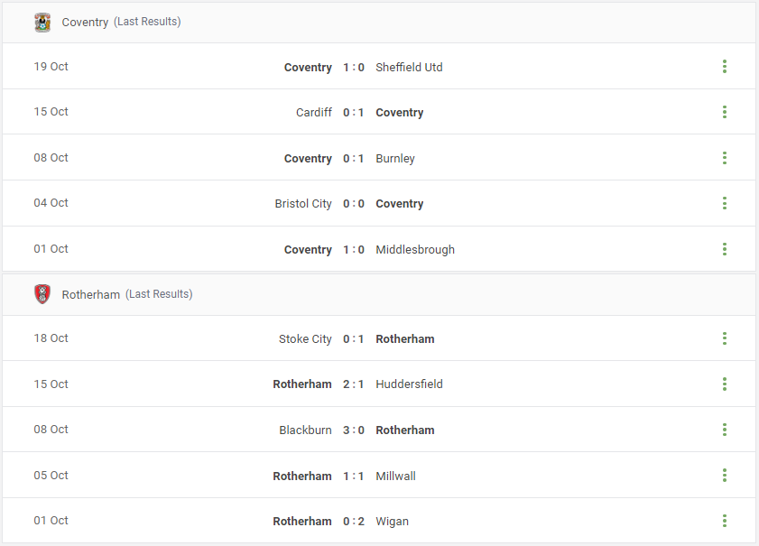 Coventry vs Rotherham Prediction content media