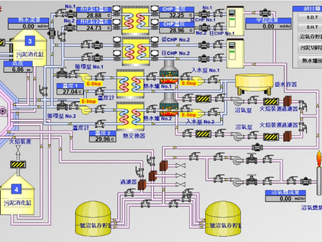 Sewage Treatment Works SCADA upgrade (Shek Wu Hui)
