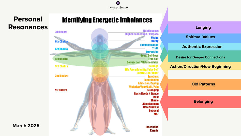 Energetic analysis March 2025