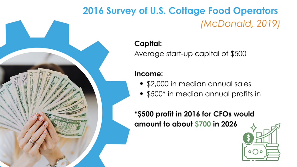 2016 Survey of US Cottage Food Operators