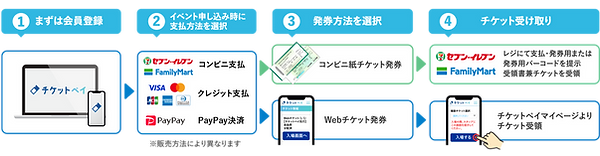 チケット購入方法.png