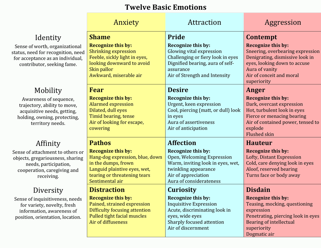 Need употребление глагола. предложение с need на английском. Do we need перевод. The government a needed. Why suntracking need us.