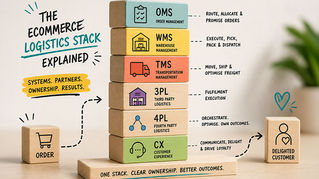 The Ecommerce Logistics Stack Explained