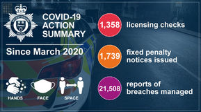 Police give out more tickets in January than all of 2020 for Covid rule breakers