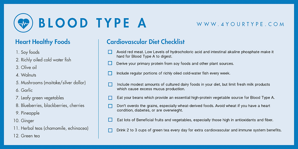 Blood Type A