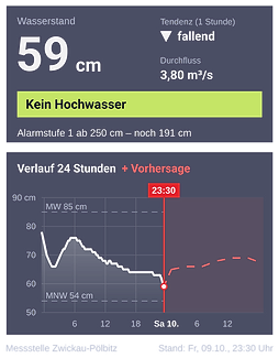 diagramm.png