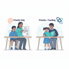 “Illustration comparing TEFA eligibility steps for parents: one family using a physician’s diagnosis that provides lottery priority only, and another family using an EFA IEP that qualifies for both lottery priority and additional disability funding under Texas Education Savings Account (TEFA) school voucher rules.”