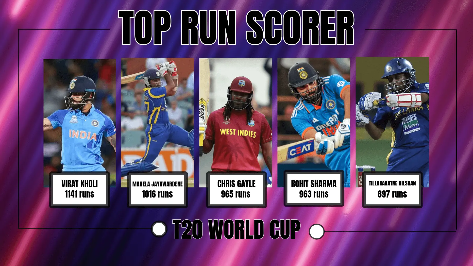 top 5 run scorer in t20 world cup