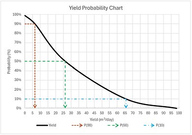 Water Borehole Yields.png