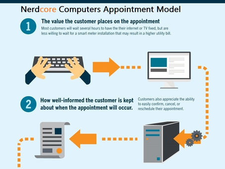 How long will a customer wait for a Computer field service technician to arrive? Read more