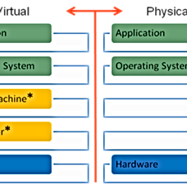 Solutions for Data Loss and Recovery Solutions for Data Loss and Recovery This article outlines general tips for preventing data loss, the causes of different types of data loss (including laptop, database, server, and tape data), and the formats and manufacturers supported by Seagate Recovery Services (SRS). What Is Data Loss? Data loss is usually defined by one or more of the following: The inability to access data from a previously working computer system or backup Accidental file deletion or overwriting of data control structures Files that are corrupted or inaccessible due to abnormal device operation or damage Data loss can occur due to system or human error, adverse environmental conditions, and device failure: Human causes include intentional or accidental file deletion or overwriting. Data loss can also result from virus damage, software bugs, or failed upgrades. Physical causes often include power loss or surges, overheating, electrostatic discharge, and physical damage to storage devices or media. General Data-Loss Prevention Tips Software and Hardware Document your systems and store original software copies safely. Regularly back up your files, then test and verify that your backup is a complete copy of the original. External drives are ideal for this purpose. Ensure a complete, verified backup is available before upgrading software or hardware. If using Microsoft Windows XP, create System Restore Points before making significant system changes. Develop a contingency plan and practice data restoration. The plan should include: Locating all available backups, including dates and types. Listing and locating all original software packages and updates since installation. Preparing an alternate computer. Implement firewalls and virus protection. Remove unused files and applications. Use a disc defragmenter, typically part of the operating system utilities. Environment Maintain stable environmental conditions (temperature, humidity, cleanliness) and handle devices properly to avoid static discharge and accidental drops. Secure systems physically from intruders. Prepare for physical disasters, including using off-site backup storage. The following sections describe data recovery types and supported formats and manufacturers. RAID data recovery, digital photo recovery, and VMware workstation data loss are addressed in separate articles under "Related Links." Laptop Data Recovery Laptops and notebooks, due to their portability and exposure to environmental factors like heat, water, and dust, are more prone to data loss than office desktops. Their mobility makes them key candidates for data loss. Data loss can result from mechanical and electrical failures, software corruption, and human error. Common symptoms include: Solutions for Data Loss and Recovery Dropped notebook that won't turn on Inaccessible drives and partitions Applications unable to run or load data Corrupted data Virus attacks Hard disk component failure Hard disk crashes Damage from fire or liquids Media surface contamination and damage Accidental reformatting of partitions Accidental data deletion Laptop Disk Drives Supported The hard disk drive in your laptop may not be from the same manufacturer as the laptop itself. Seagate Recovery Services recovers data from all notebook and laptop brands, models, and interfaces, covering hard disk drives from manufacturers like Western Digital, Seagate, Toshiba, Fujitsu, Hitachi, and Samsung. Database Recovery Mission-critical data is often stored in databases like SQL Server, Oracle, Sybase, Exchange Server, and Access on networked fileservers. Relational and object-oriented database management technologies are vital to modern IT systems, supporting essential corporate applications. Individual media in database servers experience similar failure points as disk drives in personal computers and workstations. Experienced administrators know that databases are vulnerable without a comprehensive, tested backup plan. Unfortunately, devices can become corrupt beyond routine recovery methods: Backup files not recognized by the database engine Database locked as 'suspect,' preventing access Deleted or dropped tables Accidentally deleted records Corrupted database files and devices Damaged individual data pages Accidentally overwritten database files and devices vSolutions for Data Loss and Recovery Seagate Recovery Services specializes in recovering inaccessible data from complex database configurations. Database Types Supported Microsoft SQL Server 6.5, 7.0, 2000, 2005, 2008 Oracle Lite, 8.x & 9.x, 10x, 11x Sybase SQL Server Sybase SQL Anywhere Interbase MySQL PostgreSQL Standard Databases Microsoft Access SRS also recovers inaccessible data for all xbase products like dBase, FoxPro, Microsoft Office applications (Word, Excel, PowerPoint), Microsoft Exchange and Outlook, and email systems using the UNIX mbox format, such as Eudora and Netscape. Solutions for Data Loss and Recovery Server Data Recovery- Solutions for Data Loss and Recovery Servers are crucial to modern businesses, storing data essential for daily operations. Despite protective measures, unpredictable events can still cause data loss. Media stored in servers face the same failure points as drives in personal computers and workstations. The complexity of modern server storage systems adds to data loss situations, such as: Server storage system configuration corruption (lost config, re-initialized RAID, misplaced drives, etc.) Intermittent drive failure causing storage, file system, and application-level corruption Multiple drive failure. As servers are used for mission-critical operations, clients need quick and secure data recovery. SRS offers priority handling, on-site data recovery, critical 24/7 service, remote data recovery, and customized solutions. Our aim is to recover client data swiftly and conveniently. SRS supports most current server operating systems, including Microsoft, Apple, various UNIX and Linux versions, AIX, Netware, and more. Virtual Technologies Seagate Recovery Services offers comprehensive data recovery for virtual environments, including VMware (ESX/ESXi and vSphere), Microsoft (Hyper-V), and other hypervisor systems. The virtual environment introduces additional abstraction levels, increasing recovery complexity with failure points at the Hypervisor and VM levels: FIGURE 1: Virtual vs. Physical Failures FIGURE 1: Virtual vs. Physical Failures We offer data recovery services for the following situations: Virtual Disk container corruption – comprehensive support for VMDK and VHD containers, including chained and sparse containers, snapshots, missing or damaged base files, snapshots or chain links, and corrupted container metadata. Corrupted guest file systems within these Virtual Disk containers. Corrupted or reformatted VMFS volumes (VMFS versions 2, 3, and 5) and other hypervisor-level file systems. Deleted Virtual Disk container files from VMFS volumes and other hypervisor-level file systems. Tape Data Recovery Tape backup systems for servers and personal computers, such as mm DAT, Travan, Exabyte 8mm, LTO, and various QIC formats, are essential for data protection. However, tape failures can be catastrophic, as these tapes are often the sole data repository. Customers may no longer have the original tape hardware or software to restore from legacy systems. Fire, smoke, water, and even dropping the tape cartridge can damage the media, leading to data loss. Internal mechanism failures, exposure to extreme temperatures, and logical read/write errors on a tape’s file can also cause data loss. Tapes are designed to last for storing archives, but improper storage or exceeding the media's lifespan can result in degradation and data loss. Common causes of tape failure include: Tape drive failure causing corrupted tape headers Stretched or snapped tape media Fire and water damage, media surface contamination, and damage Accidental reformatting or erasure of tape Accidental overwriting of headers Tape backup software corruption Media degradation due to age or improper storage Legacy tapes where tape drive or software is no longer available Formats and Manufacturers Supported Popular backup software, such as EMC, Networker, CA BrightStore (ArcServe), and UNIX tar and cpio utilities (and many more), use different internal formats. SRS programmers are expertly trained to understand and extract data from any type of tape media, regardless of format. SRS recovers data from these tape media formats and manufacturers, among others: DLT III, DLT IV, DLT-1, VS80, VS160, and Super DLT tape LTO 1, 2, 3, 4, 5 4mm DAT format DDS, DDS-2, DDS-3, and DDS- DAT-72, DAT-160, DAT-320 Exabyte 8mm 112m and 160m tapes & Mammoth 1 (Exabyte 8900), Mammoth 2 Sony IT and AIT-2, AIT-3, AIT-4, AIT-5, and SAIT Travan TR-1, TR-3, TR-4, and TR-5 tapes QIC tapes QIC Mini-Cartridges Tandberg SLR tapes ADR and ADR2 tapes 9 track 800/1600/6250 bpi Next track IBM 3480/3490/3592 tapes Tape Backup and File Formats Microsoft Tape Format (MTF) applications like NT Backup and Symantec (Seagate/Veritas), BackupExec for Windows, Backup Exec for NetWare System Independent Data Format (SIDF) applications such as Novell's Sbackup and Palindrome's Backup Director IBM Tivoli TSM Computer Associates, Brightstore (Arcserve) Previos/Stac Replica Backup for NT, NetWare EMC (Legato) NetWorker (all platforms) Symantec (Veritas) NetBackup, unix tar, cpio, fbackup, fsdump, and ufsdump archives Compaq/DEC VMS Backup Commvault Galaxy/Simpana Other Articles on Data Recovery Services Below If you need prices on data recovery prices follow the links below. Each State has different prices.   Data Recovery Prices Data Recovery Melbourne Data Recovery Sydney Data Recovery Adelaide Data Recovery Brisbane Data Recovery Hobart Data Recovery Perth