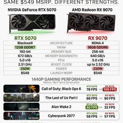 The Ultimate Gaming PC Buying Guide: 1080p vs 1440p vs 4K, RTX 50 Series vs AMD Radeon, Benchmarks and Bottlenecks