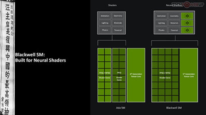 Blackwell SM improves SER by 2X
The Gigabyte GeForce RTX 5080 Gaming OC is a custom design graphics card from NVIDIA's new enthusiast GPU lineup, positioned just below the flagship RTX 5090 released last week. The Gaming OC series is known for being priced slightly above the base level, offering a modern and effective cooling solution along with a factory overclock.
This card is less flashy than Gigabyte's renowned AORUS Gaming series and is aimed at users who want an RTX 5080 for gaming without investing heavily in aesthetics. The GeForce RTX 5080 is designed for gaming at 4K Ultra HD with maximum settings, including ray tracing, similar to the RTX 5090. However, the RTX 5090 delivers higher performance and supports additional uses like AI development due to its extensive video memory.
The GeForce RTX 5080 is priced at exactly half of what the RTX 5090 costs. It offers a well-rounded option for 4K Ultra HD gaming, game streaming, and content creation. As the second GPU to utilize the GeForce Blackwell graphics architecture, it introduces Neural Rendering, a new concept in consumer 3D graphics. This feature allows the GPU to use generative AI to create certain 3D scene elements and merge them with traditional raster 3D, similar to how RTX combines real-time ray-traced objects with raster 3D. The potential of generative AI to produce photorealistic images and videos is significant. NVIDIA collaborated with Microsoft to standardize this technology at the API level, enabling 3D applications to directly access the GPU's Tensor cores. Blackwell GPUs can simultaneously handle AI acceleration and graphics rendering tasks, thanks to a new hardware scheduling component called the AI Management Processor (AMP).
The new Blackwell streaming multiprocessor supports concurrent FP32 and INT32 execution on all CUDA cores (Ada only supported INT32 on half of its cores). It also includes shader execution reordering for neural shaders. The 5th generation Tensor core features FP4 data format capability for increased throughput. The 4th generation RT core introduces new components for Mega Geometry, which involves ray-traced objects with much higher polygon counts. Blackwell also debuts DLSS 4 and Multi Frame Generation. DLSS 4 uses a new Transformer-based AI model instead of the older CNN-based one, enhancing super resolution, ray reconstruction, and frame generation for better image quality. Multi Frame Generation allows for up to four AI-generated frames after a traditionally rendered one, significantly boosting frame rates. This is supported by the new Display Engine's flip metering capability, offering DisplayPort 2.1b with UHBR20 for high refresh rates at resolutions up to 8K. Combined with DLSS 4 MFG, this enables 8K 60 Hz gaming.
The GeForce RTX 5080 is built on the new GB203 silicon, NVIDIA's second gaming GPU with Blackwell. It fully utilizes the GB203, activating all 84 SMs on it. It pairs a 256-bit GDDR7 memory interface with 30 Gbps GDDR7 memory, achieving 960 GB/s of memory bandwidth, a 34% increase over the RTX 4080. This bandwidth supports Neural Rendering and DLSS 4 MFG. With 84 SMs, the RTX 5080 boasts 10,752 CUDA cores, 336 Tensor cores, 84 RT cores, 336 TMUs, and 112 ROPs, along with a fully utilized 64 MB on-die L2 cache.
Gigabyte introduces its new WindForce cooling system with this card, featuring a substantial aluminum fin-stack heatsink that dissipates heat via a vapor chamber. Three 100 mm fans, equipped with wingtips for improved axial airflow, provide ventilation. The PCB is two-thirds the card's length, allowing airflow from the third fan to pass through the heatsink and exit through a large cutout in the backplate. The RGB lighting includes illumination around the fan intakes, and the card comes with a factory overclock of 2730 MHz (compared to the 2617 MHz reference). Gigabyte has priced this card at $1200.
Price
Cores
ROPs
Core
Clock
Boost
Clock
Memory
Clock
GPU
Transistors
Memory
RTX 3080
$420
8704
96
1440 MHz
1710 MHz
1188 MHz
GA102
28000M
10 GB, GDDR6X, 320-bit
RTX 4070
$490
5888
64
1920 MHz
2475 MHz
1313 MHz
AD104
35800M
12 GB, GDDR6X, 192-bit
RX 7800 XT
$440
3840
96
2124 MHz
2430 MHz
2425 MHz
Navi 32
28100M
16 GB, GDDR6, 256-bit
RX 6900 XT
$450
5120
128
2015 MHz
2250 MHz
2000 MHz
Navi 21
26800M
16 GB, GDDR6, 256-bit
RX 6950 XT
$630
5120
128
2100 MHz
2310 MHz
2250 MHz
Navi 21
26800M
16 GB, GDDR6, 256-bit
RTX 3090
$900
10496
112
1395 MHz
1695 MHz
1219 MHz
GA102
28000M
24 GB, GDDR6X, 384-bit
RTX 4070 Super
$590
7168
80
1980 MHz
2475 MHz
1313 MHz
AD104
35800M
12 GB, GDDR6X, 192-bit
RX 7900 GRE
$530
5120
160
1880 MHz
2245 MHz
2250 MHz
Navi 31
57700M
16 GB, GDDR6, 256-bit
RTX 4070 Ti
$700
7680
80
2310 MHz
2610 MHz
1313 MHz
AD104
35800M
12 GB, GDDR6X, 192-bit
RTX 4070 Ti Super
$750
8448
96
2340 MHz
2610 MHz
1313 MHz
AD103
45900M
16 GB, GDDR6X, 256-bit
RX 7900 XT
$620
5376
192
2000 MHz
2400 MHz
2500 MHz
Navi 31
57700M
20 GB, GDDR6, 320-bit
RTX 3090 Ti
$1000
10752
112
1560 MHz
1950 MHz
1313 MHz
GA102
28000M
24 GB, GDDR6X, 384-bit
RTX 4080
$940
9728
112
2205 MHz
2505 MHz
1400 MHz
AD103
45900M
16 GB, GDDR6X, 256-bit
RTX 4080 Super
$990
10240
112
2295 MHz
2550 MHz
1438 MHz
AD103
45900M
16 GB, GDDR6X, 256-bit
RX 7900 XTX
$820
6144
192
2300 MHz
2500 MHz
2500 MHz
Navi 31
57700M
24 GB, GDDR6, 384-bit
RTX 5080
$1000
10752
112
2295 MHz
2617 MHz
1875 MHz
GB203
45600M
16 GB, GDDR7, 256-bit
Gigabyte RTX 5080
Gaming OC
$1200
10752
112
2295 MHz
2730 MHz
1875 MHz
GB203
45600M
16 GB, GDDR7, 256-bit
RTX 4090
$2400
16384
176
2235 MHz
2520 MHz
1313 MHz
AD102
76300M
24 GB, GDDR6X, 384-bit
RTX 5090
$2000
21760
176
2017 MHz
2407 MHz
1750 MHz
GB202
92200M
32 GB, GDDR7, 512-bit
NVIDIA Blackwell Architecture
NVIDIA does not provide a block diagram for the GB203 GPU (we asked), so we had to quickly hack one out from the GB202 diagram. This is accurate just not as pretty.
The GeForce Blackwell graphics architecture marks NVIDIA's 4th generation of RTX, a late-2010s reimagining of the modern GPU that combines real-time ray tracing with traditional raster 3D graphics. With Blackwell, NVIDIA introduces neural rendering, enabling the GPU to use generative AI to create parts of a frame. This differs from DLSS, where an AI model reconstructs details in an upscaled frame using its training data, temporal frames, and motion vectors. Today, we're examining NVIDIA's second-largest silicon from this generation, the RTX 5080. At the core of this graphics card is the new 5 nm GB203 silicon. This chip closely resembles the previous generation AD103, which powers the RTX 4080, in terms of die size and transistor count, as both are built on the same process—TSMC's "NVIDIA 4N," or 5 nm EUV with NVIDIA-specific features—but it is based on the newer Blackwell graphics architecture. The GB203 has a die area of 378 mm² and contains 45.6 billion transistors (compared to the AD103's 378.6 mm² die area and 45.9 billion transistors). Here is where the similarities end.
The GB203 silicon is organized in a similar component hierarchy as previous NVIDIA GPU generations, with a few notable changes. The GPU includes a PCI-Express 5.0 x16 host interface. PCIe Gen 5 has been available since Intel's 12th Gen Core "Alder Lake" and AMD's Ryzen 7000 "Zen 4," providing a substantial install base of compatible systems. The GPU is also backward compatible with older PCIe generations. The GB203 introduces the new GDDR7 memory interface debuting with this generation. It features a 256-bit wide memory bus, half the width of the GB202 powering the RTX 5090. NVIDIA uses this to support 16 GB of memory at 30 Gbps, achieving 960 GB/s of memory bandwidth, a 34% increase over the RTX 4080 with its 22.5 Gbps GDDR6X.
The GigaThread Engine is the primary graphics rendering workload allocation logic on the GB203, with a new addition: a dedicated serial processor for managing all AI acceleration resources on the GPU, which NVIDIA calls AMP (AI management processor). Other global components include the Optical Flow Processor, involved in previous DLSS frame generation versions and video encoding, and an updated media acceleration engine with two NVENC encode accelerators and two NVDEC decode accelerators. The new 9th Gen NVENC video encode accelerators support 4:2:2 AV1 and HEVC encoding. The central region of the GPU houses the largest common component, the 64 MB L2 cache, which the RTX 5080 fully utilizes.
Each graphics processing cluster (GPC) is a section of the GPU containing almost all the components necessary for graphics rendering. On the GB203, a GPC includes 12 streaming multiprocessors (SMs) distributed across 6 texture processing clusters (TPCs), along with a raster engine featuring 16 ROPs. Each SM is equipped with 128 CUDA cores. Unlike the Ada generation SM, which had 64 FP32+INT32 and 64 purely-FP32 SIMD units, the new Blackwell generation SM offers concurrent FP32+INT32 capability on all 128 SIMD units. These 128 CUDA cores are organized into four slices, each equipped with a register file, a level-0 instruction cache, a warp scheduler, two sets of load-store units, and a special function unit (SFU) for handling specific math functions like trigonometry, exponents, logarithms, reciprocals, and square-root. The four slices share a 128 KB L1 data cache and four TMUs. The most advanced components of the Blackwell SM are the four 5th Gen Tensor cores and a 4th Gen RT core.
Blackwell SM improves SER by 2X
Perhaps the biggest change to the way the SM handles work introduced with Blackwell is the concept of neural shaders—treating portions of the graphics rendering workload done by a generative AI model as shaders. Microsoft has laid the groundwork for standardization of neural shaders with its Cooperative Vectors API, in the latest update to DirectX 12. The Tensor cores are now accessible for workloads through neural shaders, and the shader execution reordering (SER) engine of the Blackwell SM is able to more accurately reorder workloads for the CUDA cores and the Tensor core in an SM.