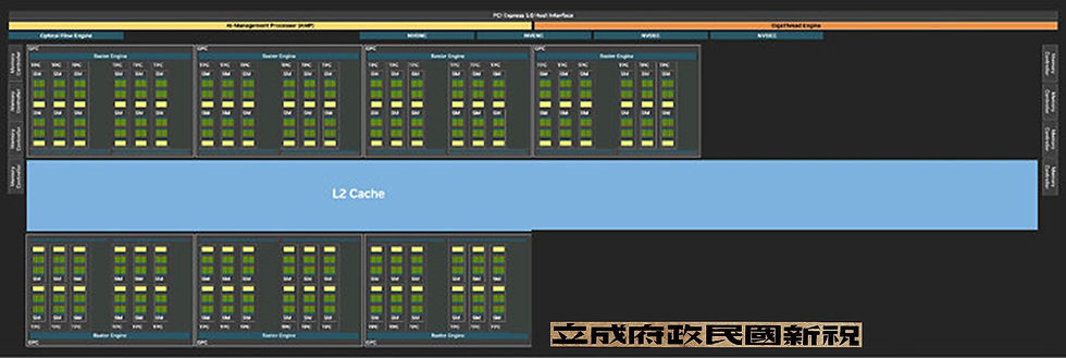 NVIDIA does not provide a block diagram for the GB203 GPU (we asked), so we had to quickly hack one out from the GB202 diagram. This is accurate just not as pretty.
