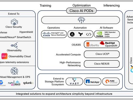 Cisco AI PODs At-a-Glance