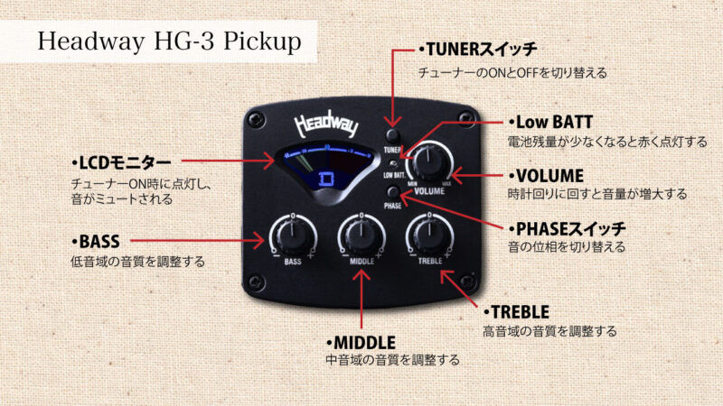 縮圖：Headway Guitars HJ-BUDDY SPB
