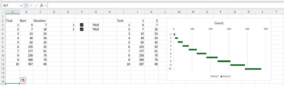 Spreadsheet featuring tasks, start times, durations, and a Gantt chart with green bars in a white background. Columns labeled 1 and 2.