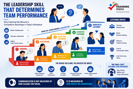 The Leadership Skill That Determines Team Performance