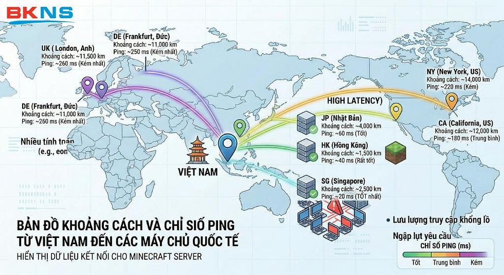 Cách Chọn Hosting Minecraft Phù Hợp Cho Người Mới