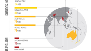 Ази-Номхон далайн бүсэд авлигын эсрэг тэмцэл удааширч олон нийтийн бухимдал нэмэгдсээр байна