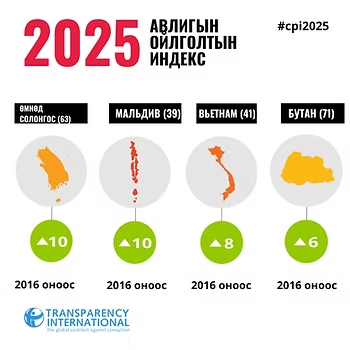 АТИ: 2016 оноос хойш оноо нь хамгийн их сайжирсан Ази, Номхон далайн бүсийн улсууд