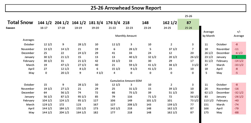 Snow Report Summary 041526_page-0001.jpg