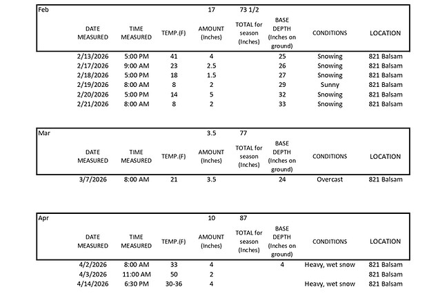 Snow Report Details 041526_page-0002.jpg