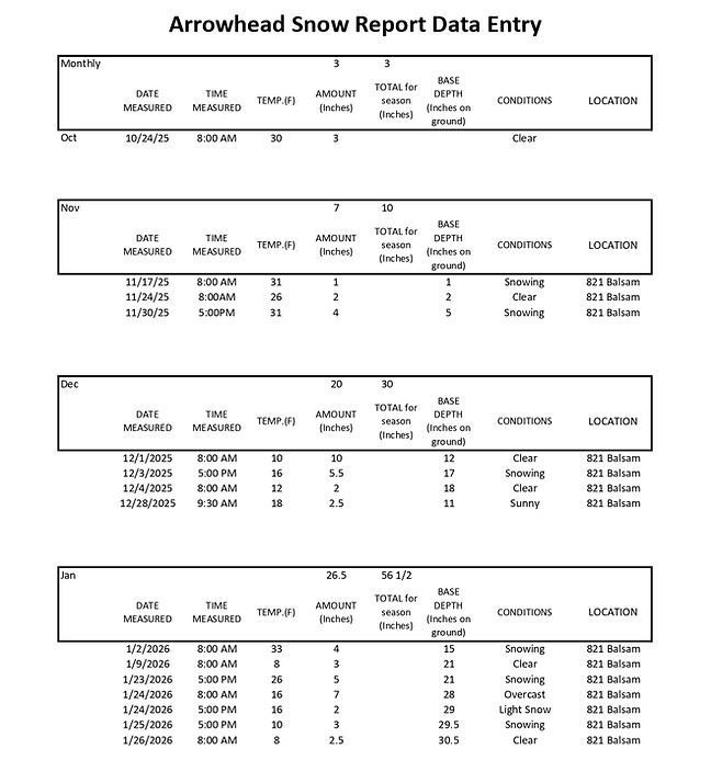 Snow Report Details 041526_page-0001.jpg