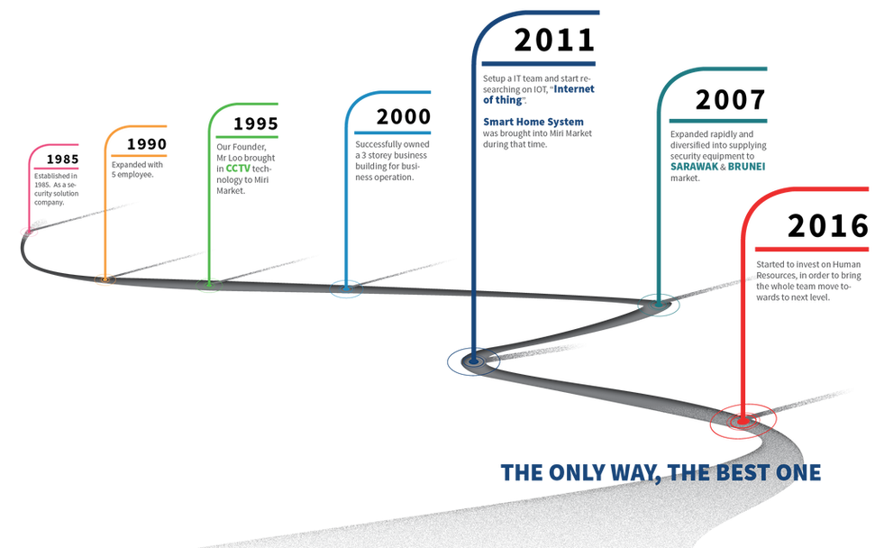 time line pg2&3_2.png