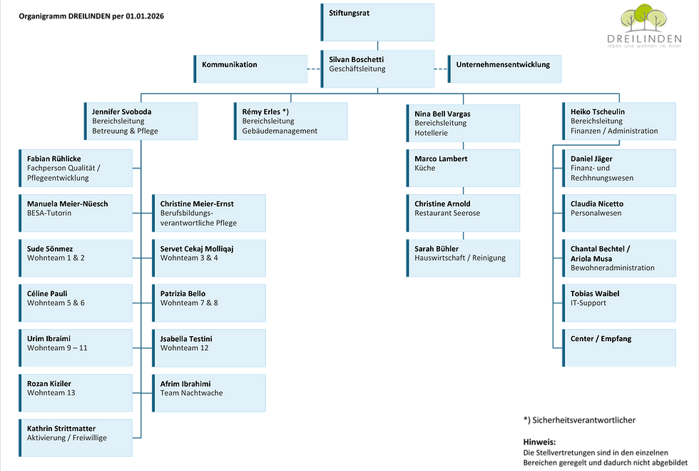DREILINDEN_Organigramm.png