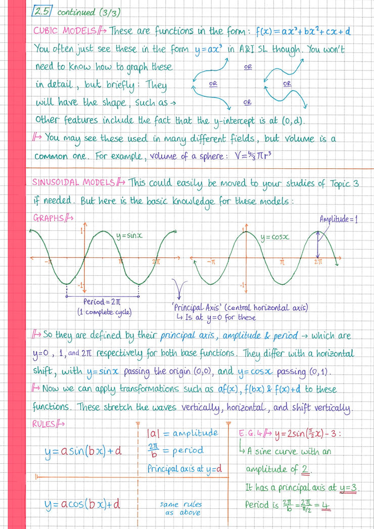 IB A&I | Topic 2 - Functions | MrMacMaths