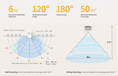 Aqara Presence Sensor FP1E