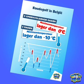 Wandplaat: Koudegolf BELGIË