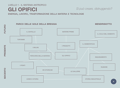 mappe sistemiche_5.png