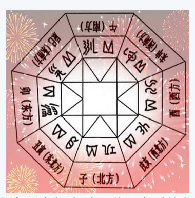 彝族的八卦方位圖