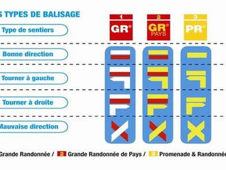 Le Balisage Pédestre : Rappel utile...