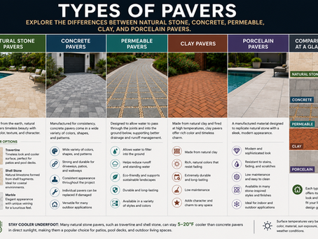 Comparison of natural stone, concrete, permeable, clay, and porcelain pavers for patios, driveways, pool decks, and outdoor living spaces.