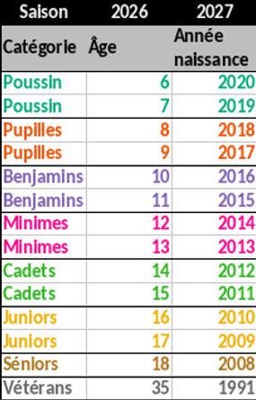 2026-27 catégories ages_edited.jpg