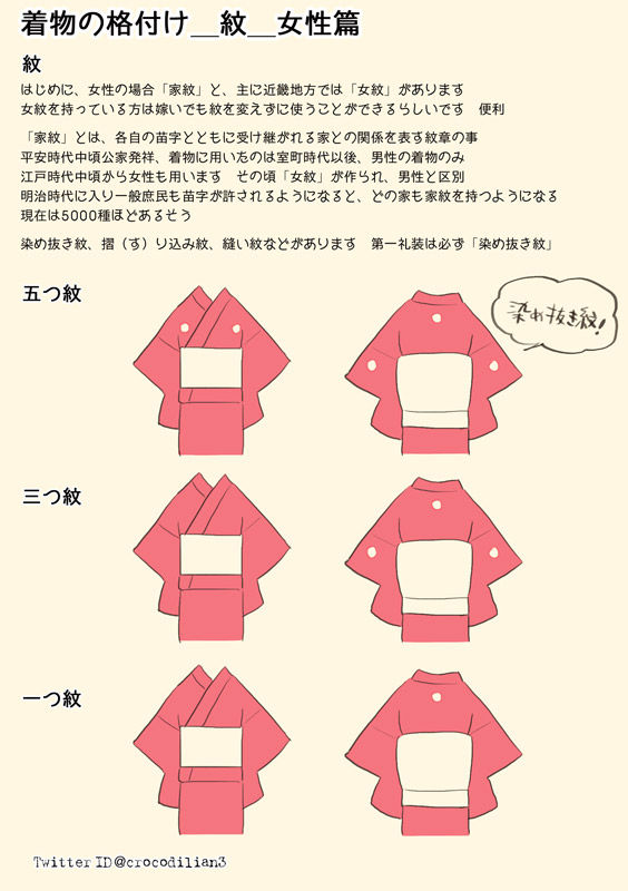 着物の格(TPO)紋_女性篇