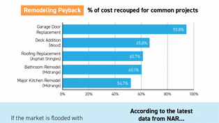 Should I Update My House Before I Sell It? [INFOGRAPHIC]