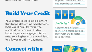 Financial Fundamentals for Homebuyers [INFOGRAPHIC]