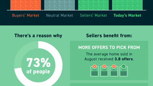 It’s Still a Sellers’ Market [INFOGRAPHIC]