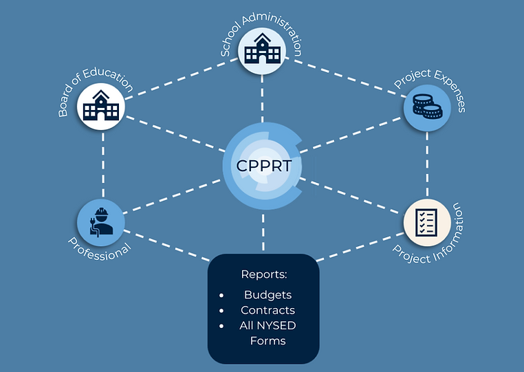 Project Management for NYSED Capital Project