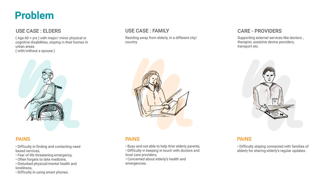 Apurva Ulabhaje | 5+ years of leading end-to-end UI/UX designs for B2B, B2C Enterprise