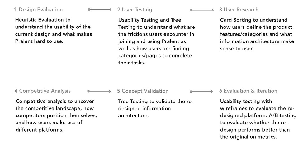 Pralent Research Plan.jpeg